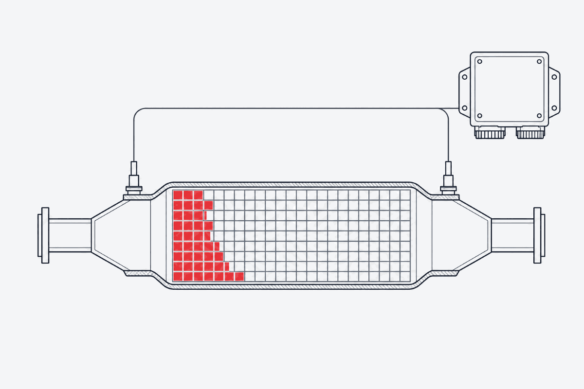Cut-away diagram of a diesel particulate filter showing soot-loaded honeycomb cells and the pressure sensors either side that the ECU reads